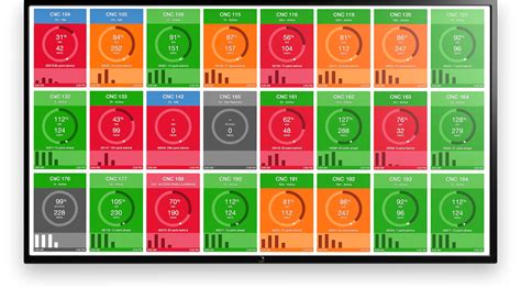 machine uptime tracking